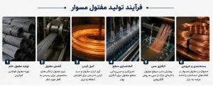 مفتول مسوار